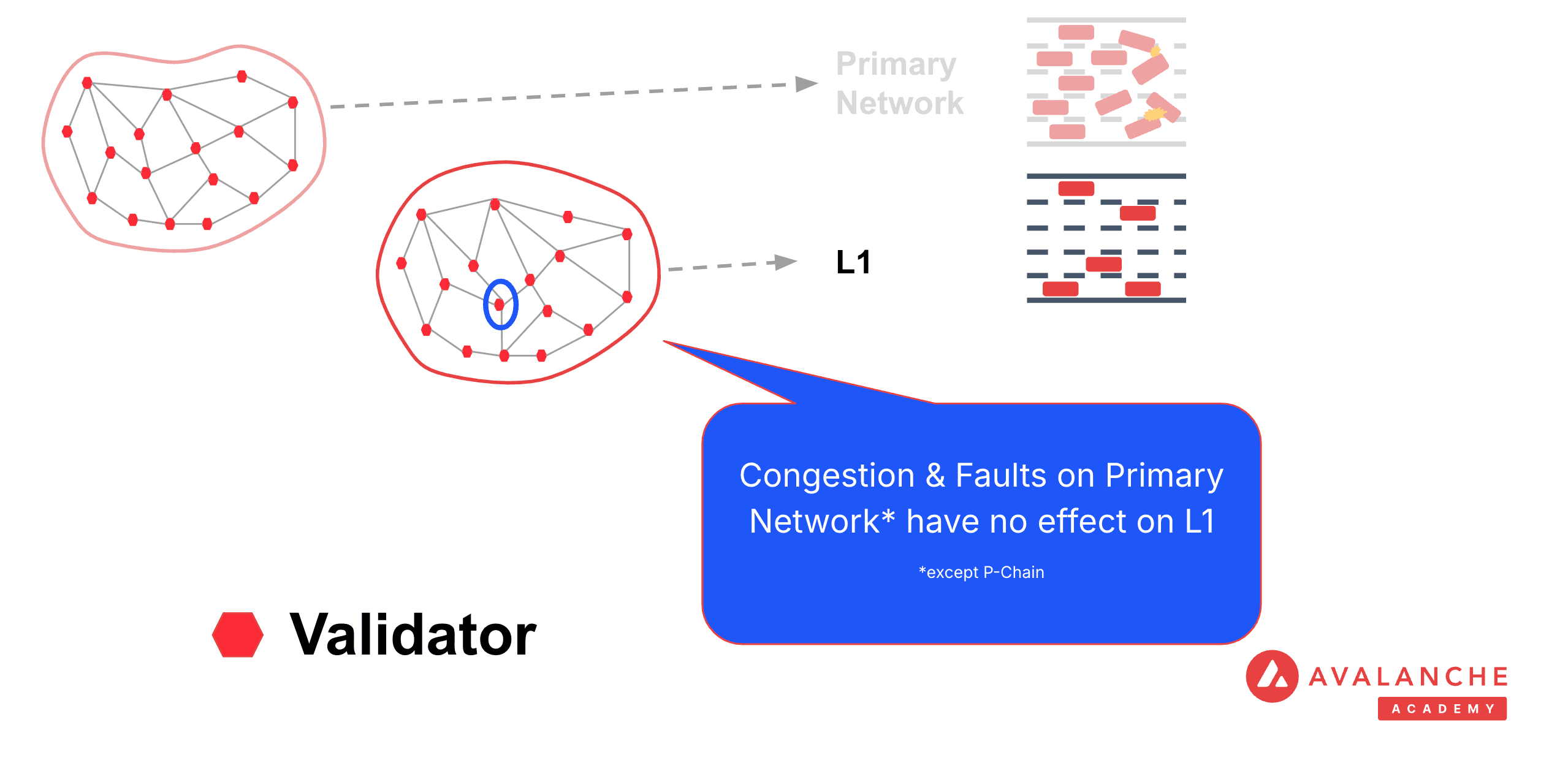 L1s Fault Isolation